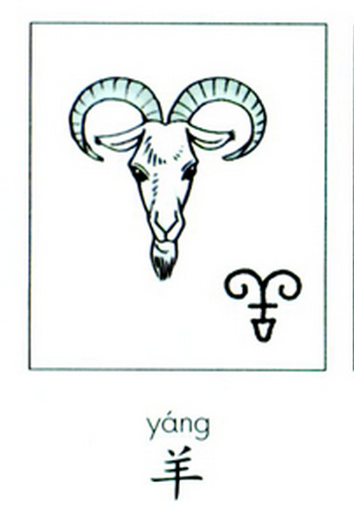 Походження китайського ієрогліфа «баран»